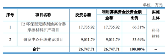 科马材料终止创业板IPO 保荐机构为安信证券