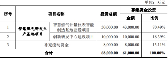 千嘉科技终止创业板IPO