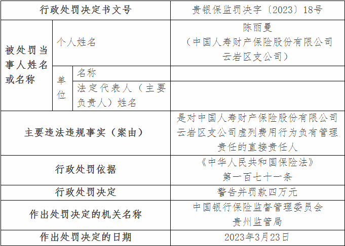 国寿财险贵州2支公司违法被罚 虚列费用等