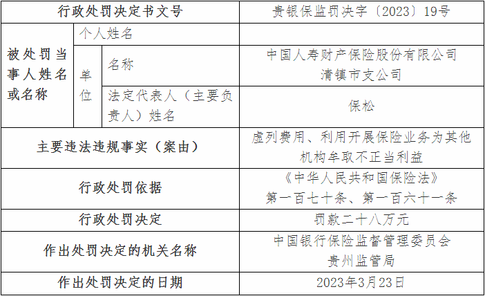 国寿财险贵州2支公司违法被罚 虚列费用等