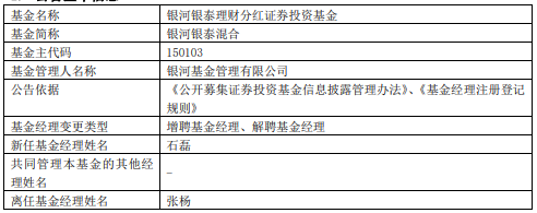 张杨离任银河基金旗下6只基金