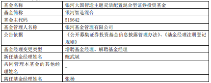 张杨离任银河基金旗下6只基金