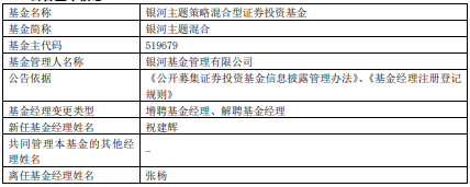 张杨离任银河基金旗下6只基金