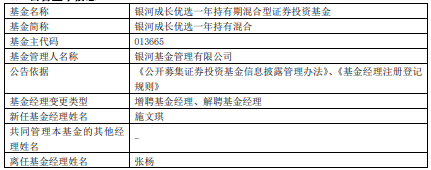 张杨离任银河基金旗下6只基金