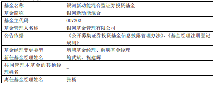 张杨离任银河基金旗下6只基金