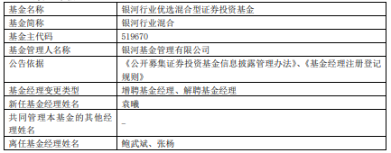 >银河行业优选混合增聘基金经理袁曦