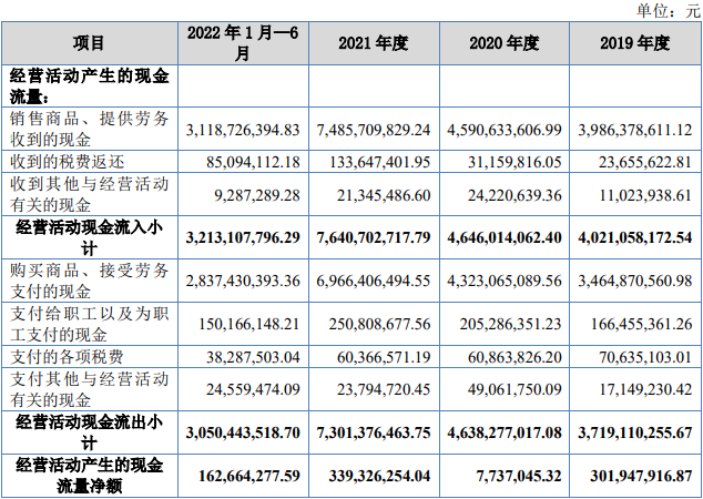 一诺威北交所上市首日破发跌5.92% 2022年营收降2成