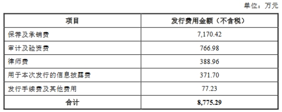 中科磁业上市超募4.6亿首日涨5.8% 大客户美的兼输血