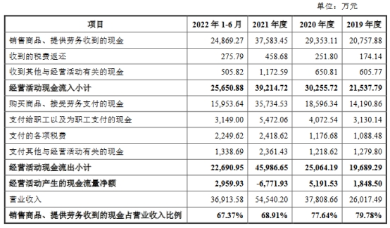 中科磁业上市超募4.6亿首日涨5.8% 大客户美的兼输血