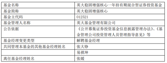 张媛离任英大稳固增强核心一年持有期混合