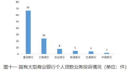 山西通报2022Q4银行消费投诉 建设银行4项投诉量居首