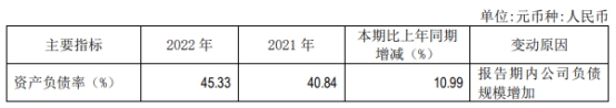 红塔证券2022年净利降98% 完成1单北交所IPO保荐项目