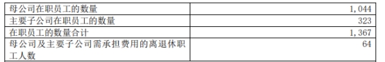 红塔证券2022年净利降98% 完成1单北交所IPO保荐项目