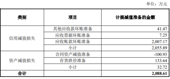 吉大正元2022年亏损 2020年上市募5亿招商证券保荐