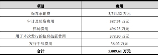 吉大正元2022年亏损 2020年上市募5亿招商证券保荐