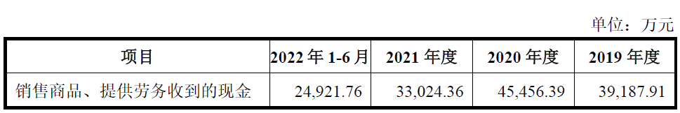 国泰环保上市首日破发跌12.9% 超募5亿2020年业绩高