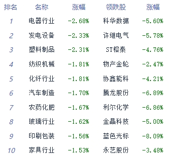 收评：两市分化沪指涨0.49% 贵金属板块强势