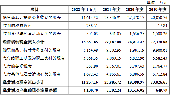 科源制药上市超募4亿首日破发跌12.3% 2产品产能过剩