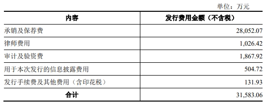 云天励飞上市首日涨137% 募资39亿元近四年累亏17亿