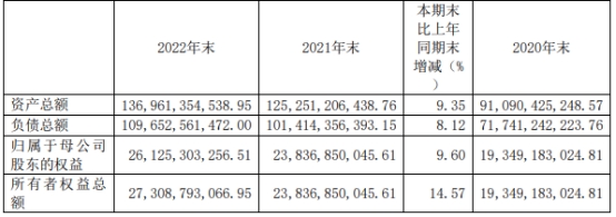 浙商证券去年净利降2成投资收益降4成 5项主营4项降收