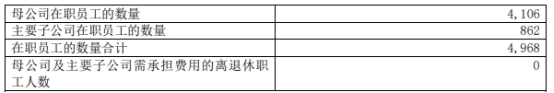 浙商证券去年净利降2成投资收益降4成 5项主营4项降收