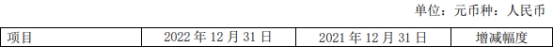 浙商证券去年净利降2成投资收益降4成 5项主营4项降收