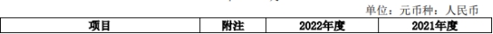 浙商证券去年净利降2成投资收益降4成 5项主营4项降收