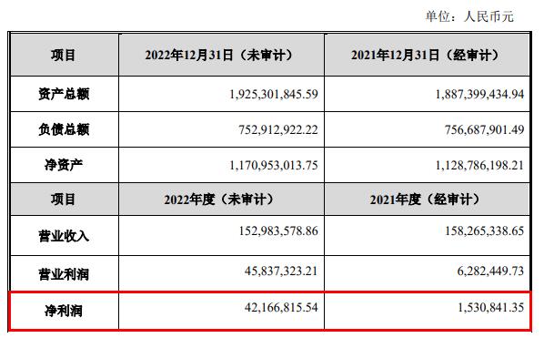 西子洁能收关注函 转让标的净利大增被问出售必要性