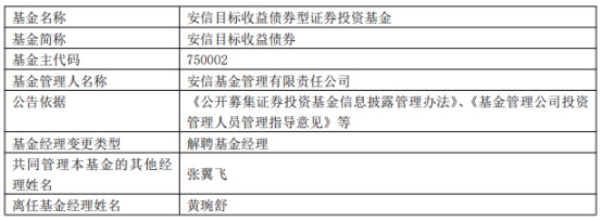 安信基金黄琬舒离任6只基金 转任FOF投资部基金经理