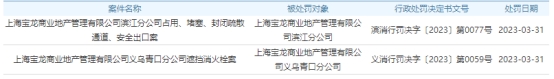 上海宝龙商业地产管理公司浙江2分公司同日被处罚