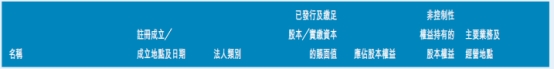 上海宝龙商业地产管理公司浙江2分公司同日被处罚