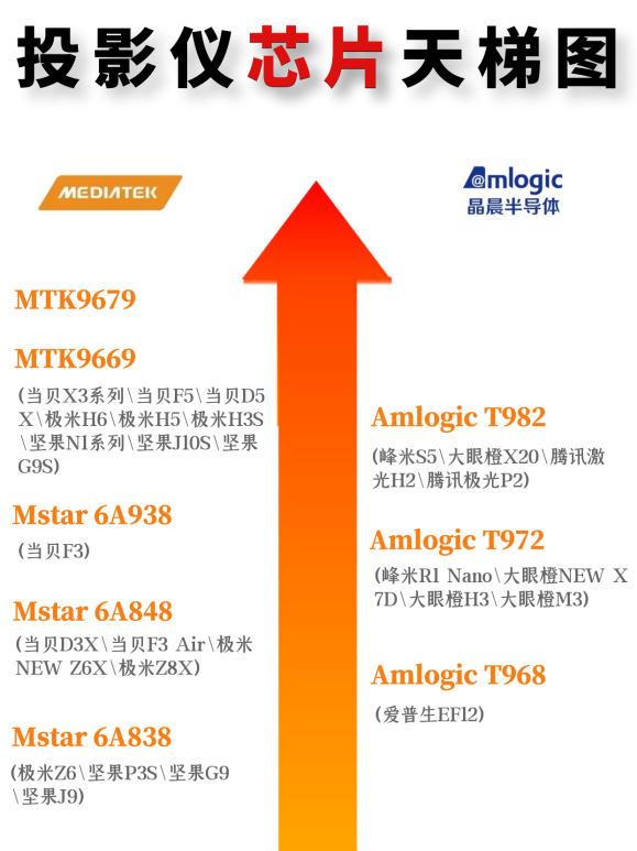 拼多多300元的投影仪真的这么好用?百元投影仪是真香还是智商税?