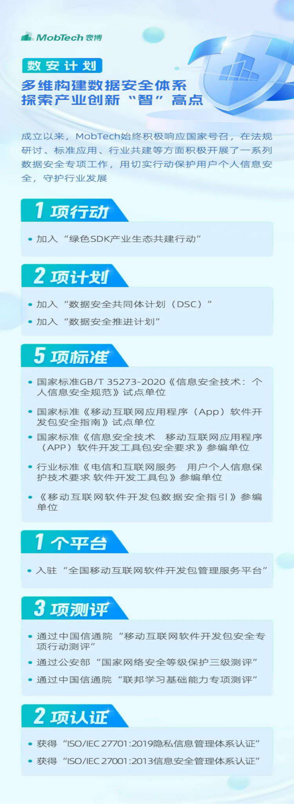 MobTech袤博科技多维构建数据安全体系，助力数字经济高质量发展