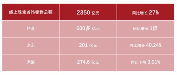 珠宝电商新趋势：3D互动展示+AR试戴，带来接近实体店铺体验的线上珠宝购物体验