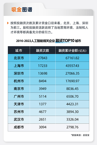 存续企业数量6年增长超114%，合合信息启信宝大数据解读中国AI行业发展