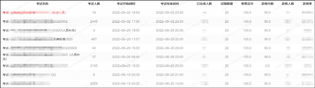 中国制造业500强：唐人神携手蓝凌，升级数字化办公平台