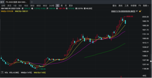 AIGC概念股持续涨停，创新奇智或是优秀潜力股