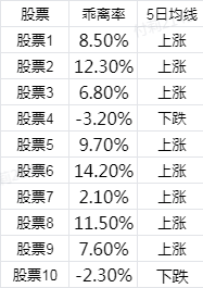 >乖离率指标的妙用技巧图解(乖离五日线是什么意思)