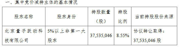 掌阅科技股东量子跃动拟减持不超2%公司股份