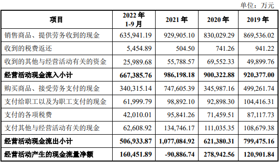 新明珠扣非净利连降员工数降 应收款29亿2年分红8.7亿