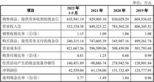 新明珠扣非净利连降员工数降 应收款29亿2年分红8.7亿