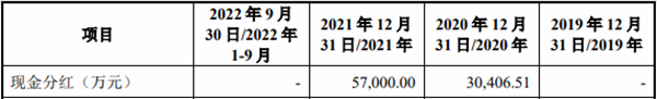 新明珠扣非净利连降员工数降 应收款29亿2年分红8.7亿