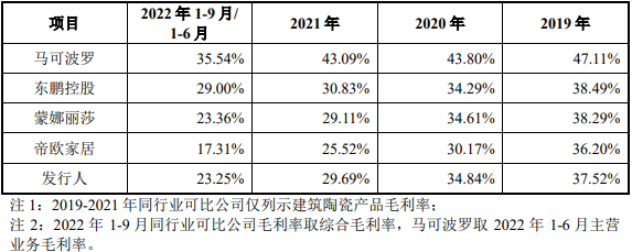 新明珠扣非净利连降员工数降 应收款29亿2年分红8.7亿