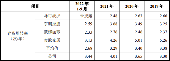 新明珠扣非净利连降员工数降 应收款29亿2年分红8.7亿