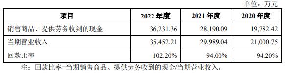 佳宏新材高增长发明专利仅3项 花1600万与客户打官司