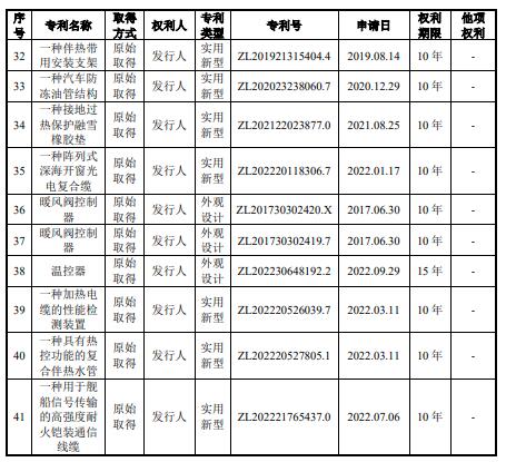 佳宏新材高增长发明专利仅3项 花1600万与客户打官司