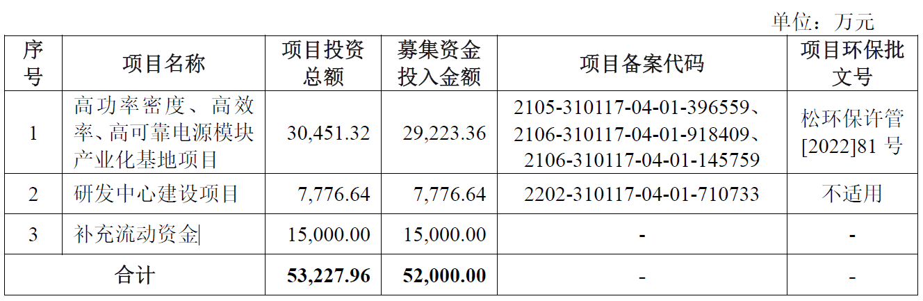 军陶科技终止创业板IPO