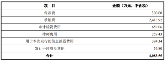 英力股份2022年亏损 前年上市募4亿去年发3.4亿可转债