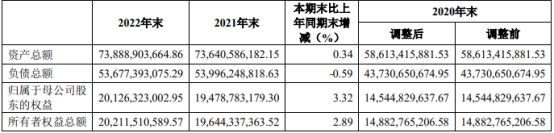 华安证券2022年营收降9%净利降17% 三收监管措施