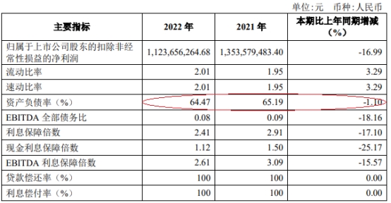 华安证券2022年营收降9%净利降17% 三收监管措施